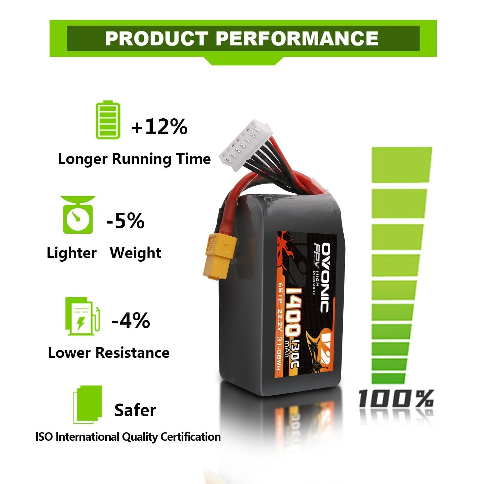 Ovonic 6S 1400mAh 130C LiPo バッ - Drone Frame 5 Inch のレビューと価格